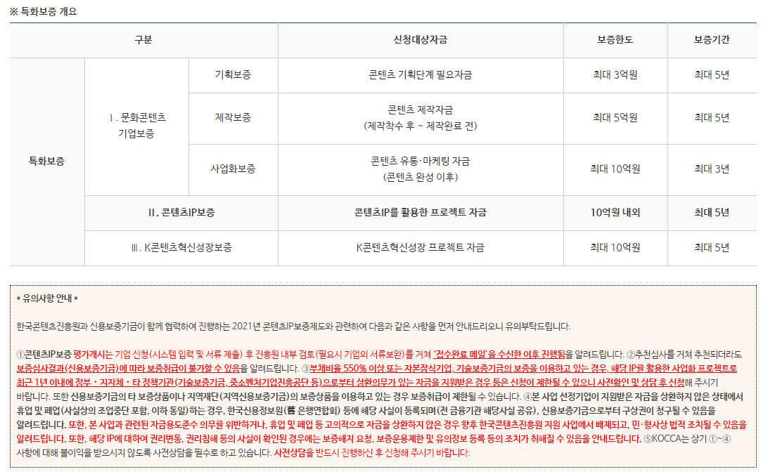 2021년 특화보증(콘텐츠IP보증)
