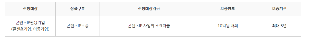 보증제도 상품구성