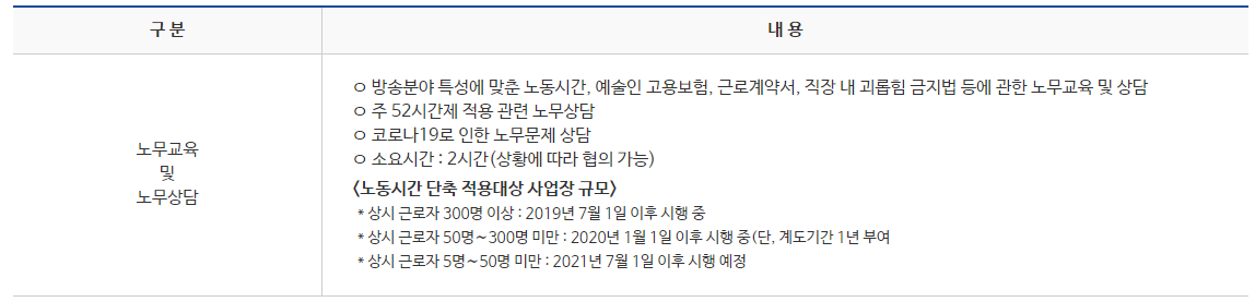 2021년 콘텐츠분야 노무교육 및 상담·컨설팅 참가기업 모집공고