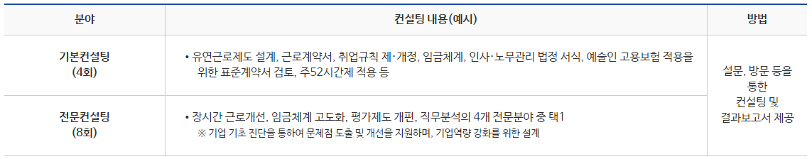 2021년 콘텐츠분야 노무교육 및 상담·컨설팅 참가기업 모집공고