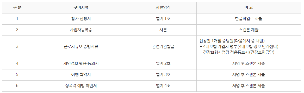 2021년 콘텐츠분야 노무교육 및 상담·컨설팅 참가기업 모집공고