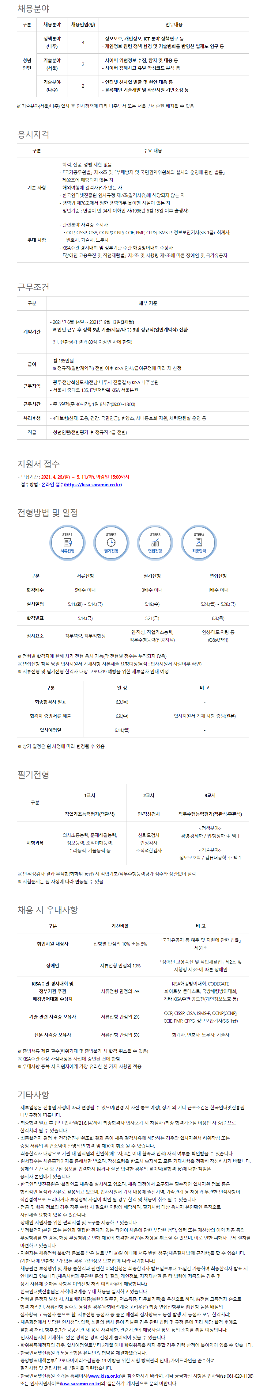 2021년도 상반기 한국인터넷진흥원 채용형 청년인턴 공개채용