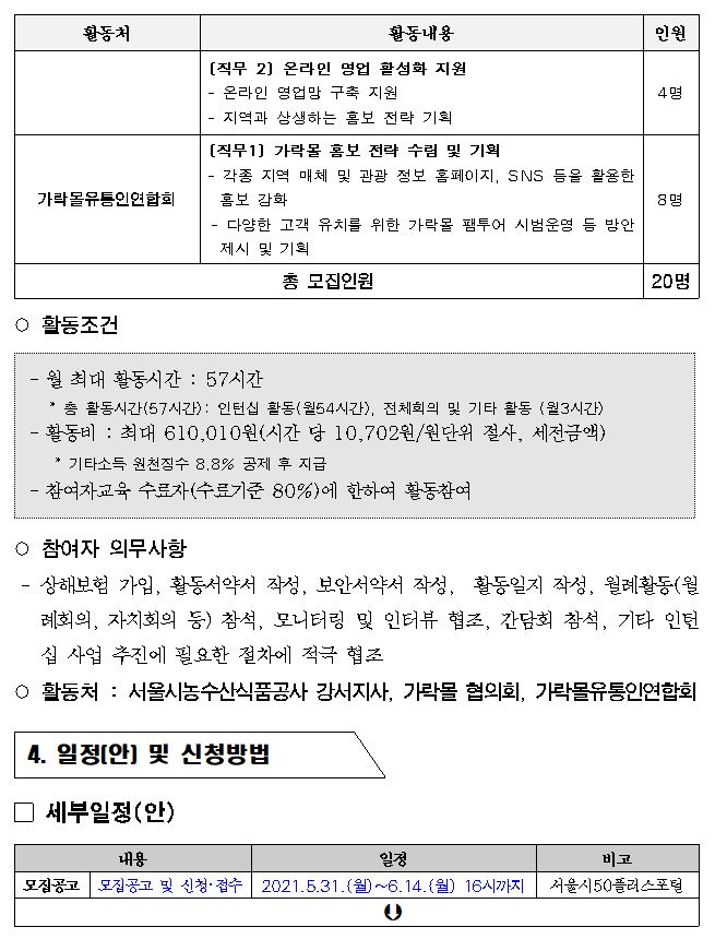 2021 서울50+인턴십 ‘50+지역상생인턴십’ 참여자 모집(~6/14, 16시까지)