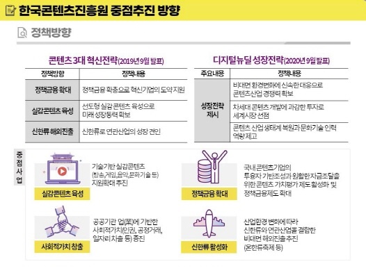 콘진원, 4,842억 원 예산으로 수요자 중심 사업 추진, 2021년 지원사업설명회 개최 사진