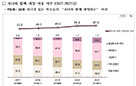 자녀와 함께 게임 즐기는 학부모 5년째 지속 증가 콘진원, ‘2021 게임이용자 실태조사’ 보고서 발간 사진