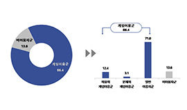 ‘게임 이용에 대한 학부모 일관된 규칙 중요’ 콘진원, 2023 아동·청소년 게임행동 종합 실태조사 보고서 발간 사진