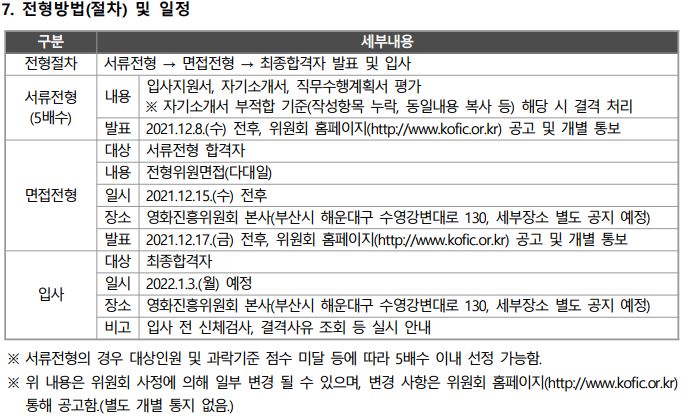 2021년 한국영화아카데미 연출전공 전임교수 공개채용 공고