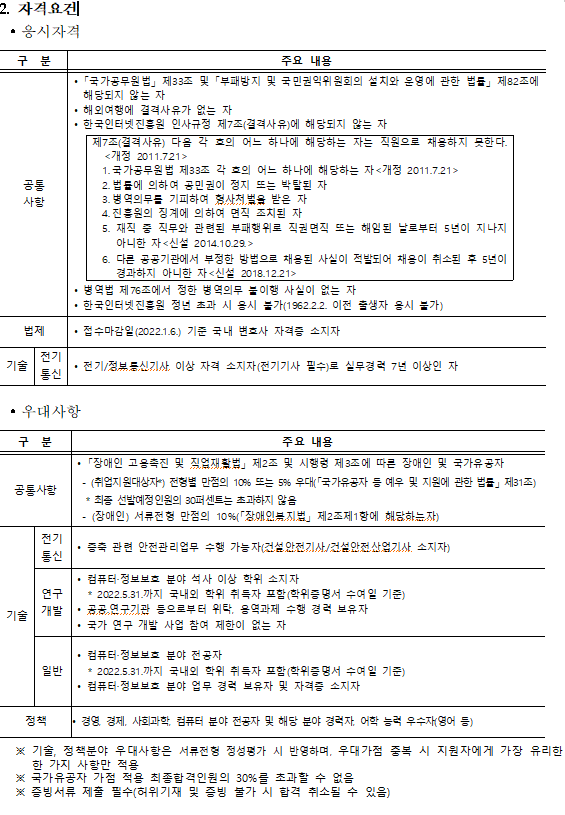 2021년도 하반기 한국인터넷진흥원 전문계약직 공개채용