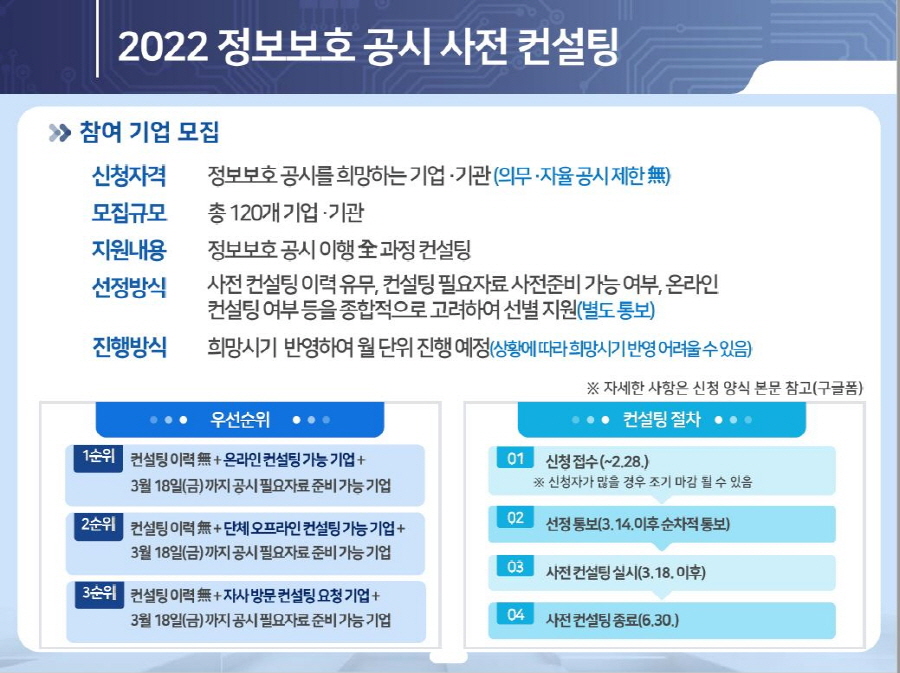 2022년 정보보호 공시 사전컨설팅 참여 기업 모집