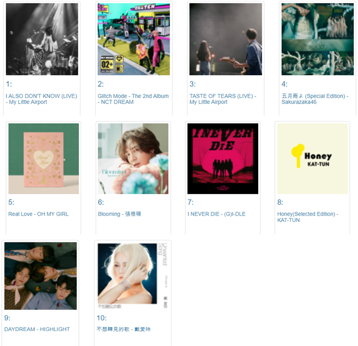 3월 30일 자 아이튠즈 음반 차트